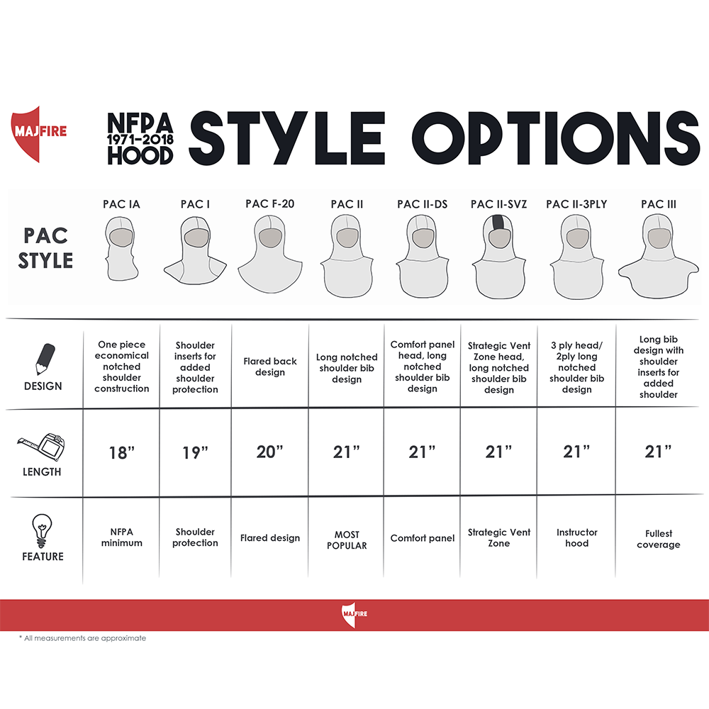 MajFire PAC I 100% Nomex Hood with Shoulder Protection