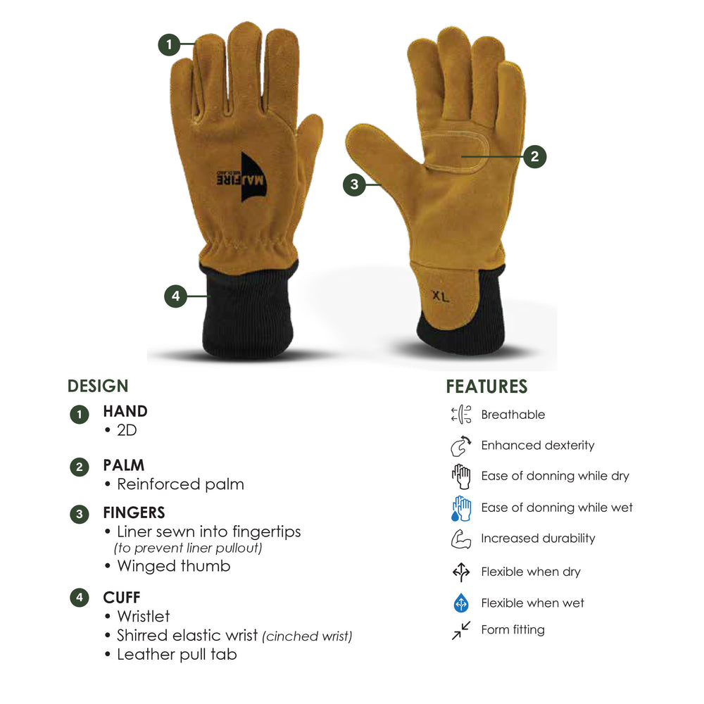 MFA86 Wildland Wristlet Glove design features – Majestic Fire Apparel