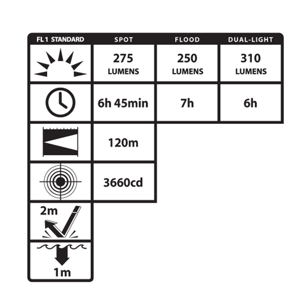 Nightstick DICATA Intrinsically Safe Low-Profile Dual-Light Headlamp