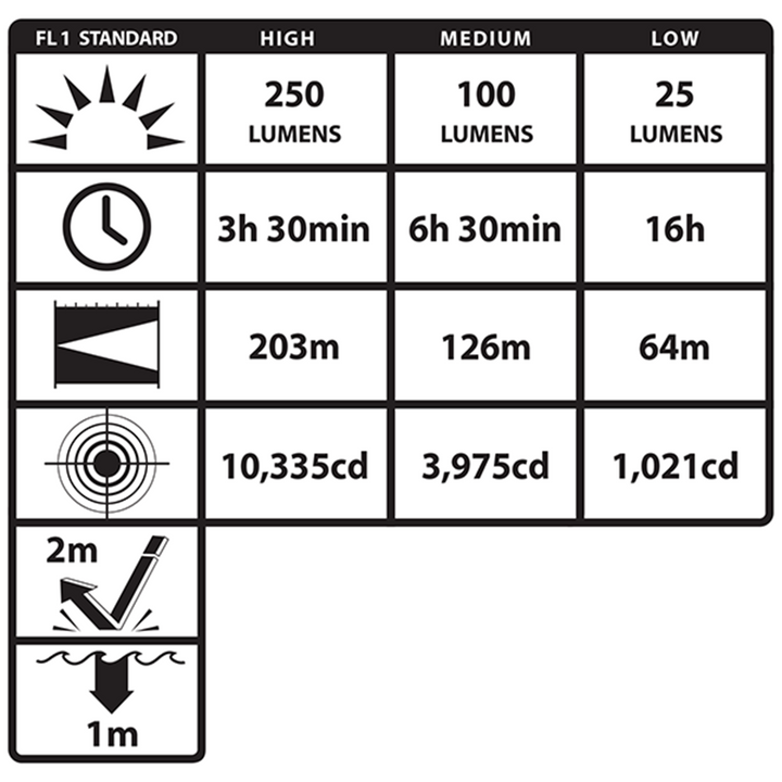 Nightstick FORTEM Intrinsically Safe Helmet-Mounted Dual-Light Flashlight