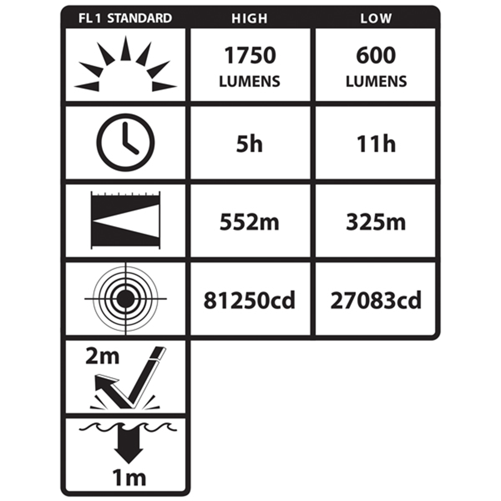 Nightstick INTEGRITAS Intrinsically Safe Rechargeable Lantern